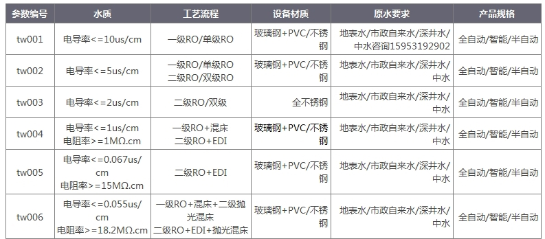 水處理設備代加工廠(chǎng)水質(zhì)表.jpg