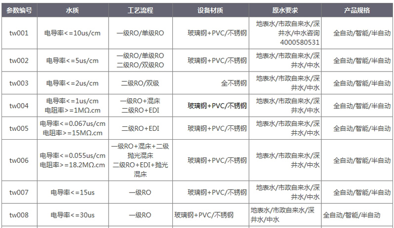  純水和超純水的電導率.jpg